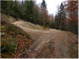 Mrzle doline - Sveti Peter